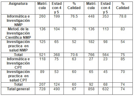 software_educativo_salud/comparacion_calidad_evaluacion software_educativo_salud/comparacion_calidad_evaluacion