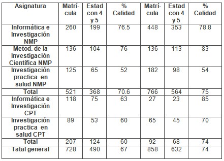 software_educativo_salud/comparacion_calidad_evaluacion