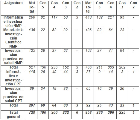 software_educativo_salud/comparacion_de_resultados software_educativo_salud/comparacion_de_resultados