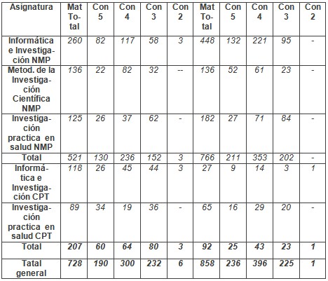 software_educativo_salud/comparacion_de_resultados