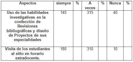 software_educativo_salud/comprobacion_uso_computadoras software_educativo_salud/comprobacion_uso_computadoras