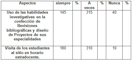 software_educativo_salud/comprobacion_uso_computadoras