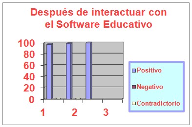 software_educativo_salud/despues_interactuar_software software_educativo_salud/despues_interactuar_software