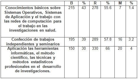 software_educativo_salud/habilidades_uso_computadoras software_educativo_salud/habilidades_uso_computadoras