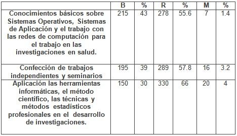 software_educativo_salud/habilidades_uso_computadoras