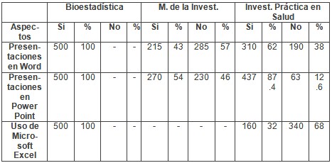 software_educativo_salud/utilizacion_de_computadoras_1 software_educativo_salud/utilizacion_de_computadoras_1