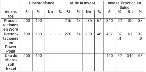 software_educativo_salud/utilizacion_de_computadoras_1