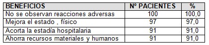 zeolita_ulceras_presion/zeomaf_beneficios_ventajas
