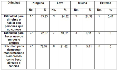 adulto_mayor_discapacitado/dificultad_relaciones_interpersonales