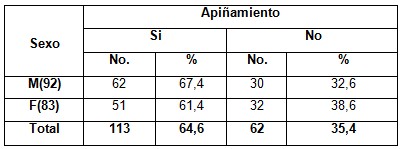 anomalias_dentomaxilofaciales_ortodoncia/agrupacion_anterior_sexo