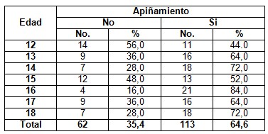 anomalias_dentomaxilofaciales_ortodoncia/agrupacion_incisales_edad