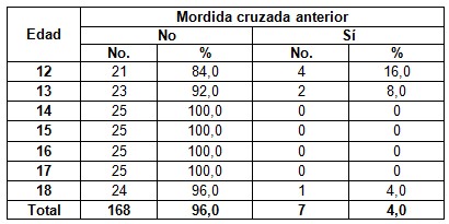 anomalias_dentomaxilofaciales_ortodoncia/mordida_cruzada_edad