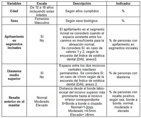 anomalias_dentomaxilofaciales_ortodoncia/variables_de_estudio1