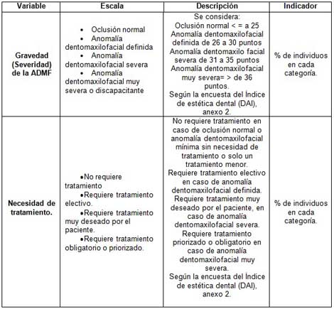 anomalias_dentomaxilofaciales_ortodoncia/variables_de_estudio3