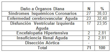 clinica_epidemiologia_hipertension/afectacion_organos_diana