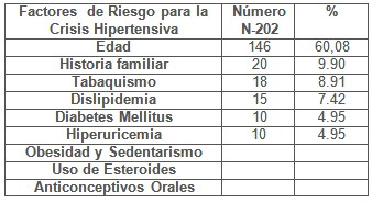 clinica_epidemiologia_hipertension/factores_riesgo_hipertensiva