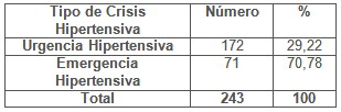 clinica_epidemiologia_hipertension/tipo_crisis_hipertensiva