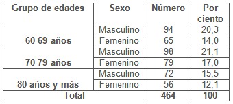 composicion_corporal_ancianos/ancianos_sexo_edad