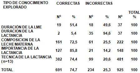 conocimientos_lactancia_materna/duracion_composicion_tecnica