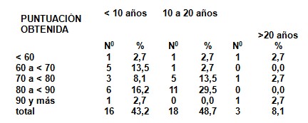 conocimientos_lactancia_materna/experiencia_resultados_enfermeria