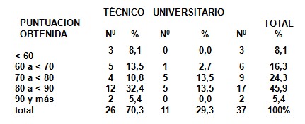 conocimientos_lactancia_materna/nivel_profesional_enfermeras