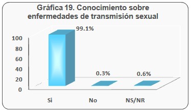 consumo_bebidas_alcoholicas/conocimiento_enfermedades_transmision