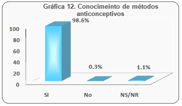consumo_bebidas_alcoholicas/conocimiento_metodos_anticonceptivos