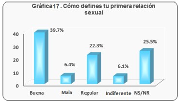 consumo_bebidas_alcoholicas/definar_primera_relacion