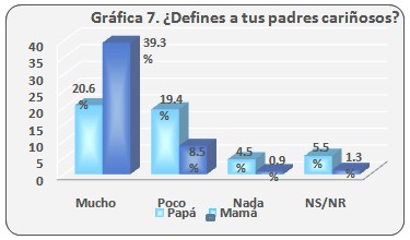 consumo_bebidas_alcoholicas/definir_padres_afectuosos