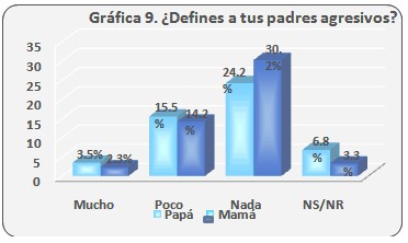 consumo_bebidas_alcoholicas/definir_padres_agresivos