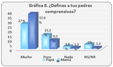 consumo_bebidas_alcoholicas/definir_padres_comprensivos