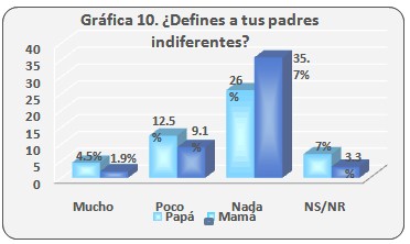 consumo_bebidas_alcoholicas/definir_padres_indiferentes