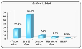 consumo_bebidas_alcoholicas/grafico_1_edad