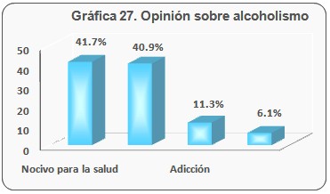 consumo_bebidas_alcoholicas/opinion_sobre_alcoholismo