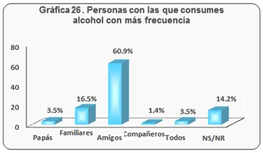 consumo_bebidas_alcoholicas/personas_consumes_alcohol
