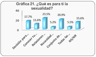 consumo_bebidas_alcoholicas/que_es_sexualidad