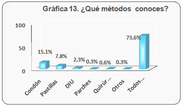 consumo_bebidas_alcoholicas/que_metodos_conoces