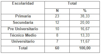 educacion_diabetes_diabeticos/pacientes_diabeticos_escolaridad