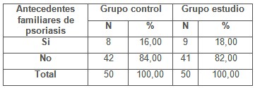 efectividad_tratamiento_psoriasis/antecedentes_familiares_psoriasis