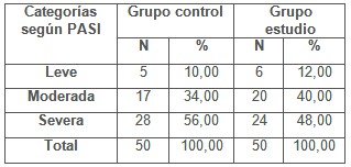 efectividad_tratamiento_psoriasis/categorizacion_pacientes_pasi