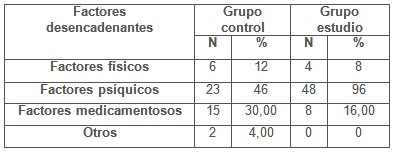 efectividad_tratamiento_psoriasis/destribucion_factores_desencadenantes