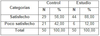 efectividad_tratamiento_psoriasis/distribucion_grado_satisfaccion