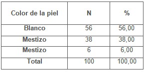 efectividad_tratamiento_psoriasis/distrubucion_color_piel