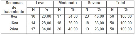 efectividad_tratamiento_psoriasis/evolucion_clinica_control
