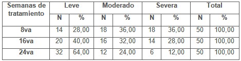 efectividad_tratamiento_psoriasis/evolucion_clinica_estudio