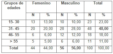 efectividad_tratamiento_psoriasis/grupo_de_edades