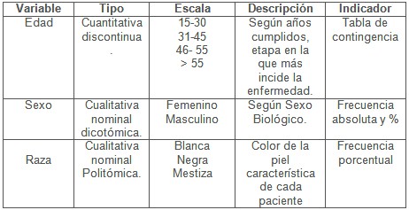 efectividad_tratamiento_psoriasis/operacionalizacion_de_variables1