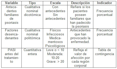 efectividad_tratamiento_psoriasis/operacionalizacion_de_variables2