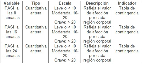 efectividad_tratamiento_psoriasis/operacionalizacion_de_variables3