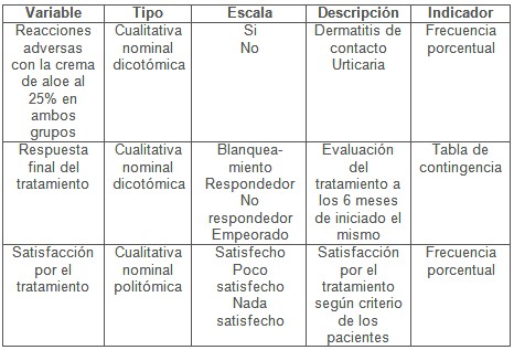 efectividad_tratamiento_psoriasis/operacionalizacion_de_variables4
